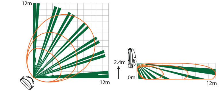 KX12DT-WE Lens Diagram: Horizontal and Vertical Coverage